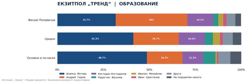 о
