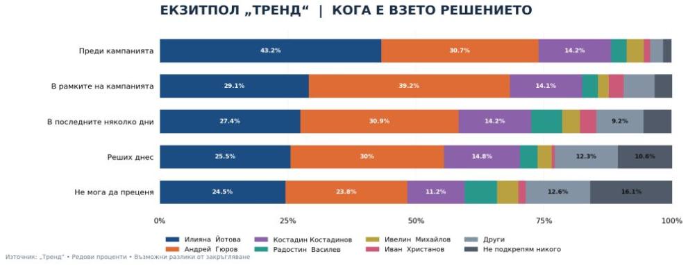 Социологическа агенция Тренд