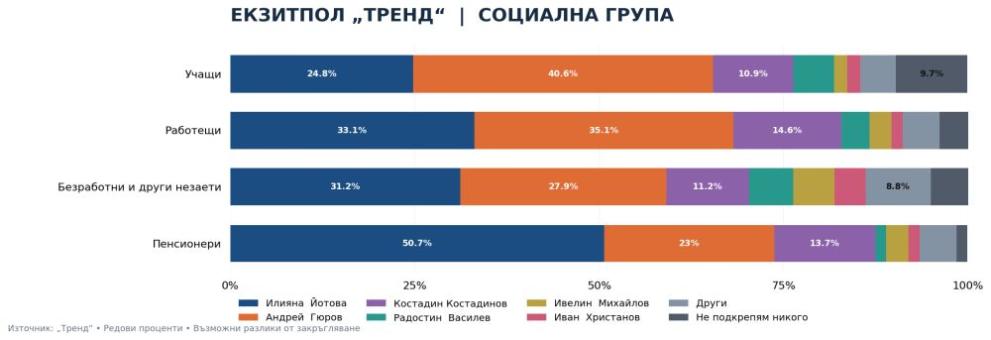 Социологическа агенция Тренд