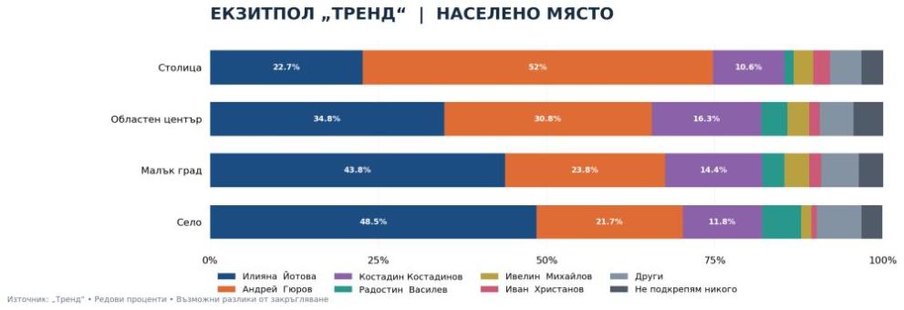 Социологическа агенция Тренд