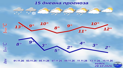Ноември време