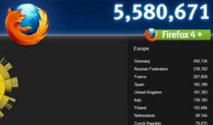 Огромен интерес към "Файърфокс 4.0"